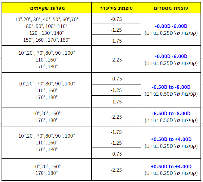 טוטאל טוריק